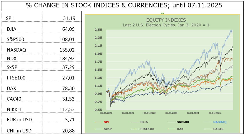 EMR2025_NovDe01 | SWISSCHANGE Financial Services AG
